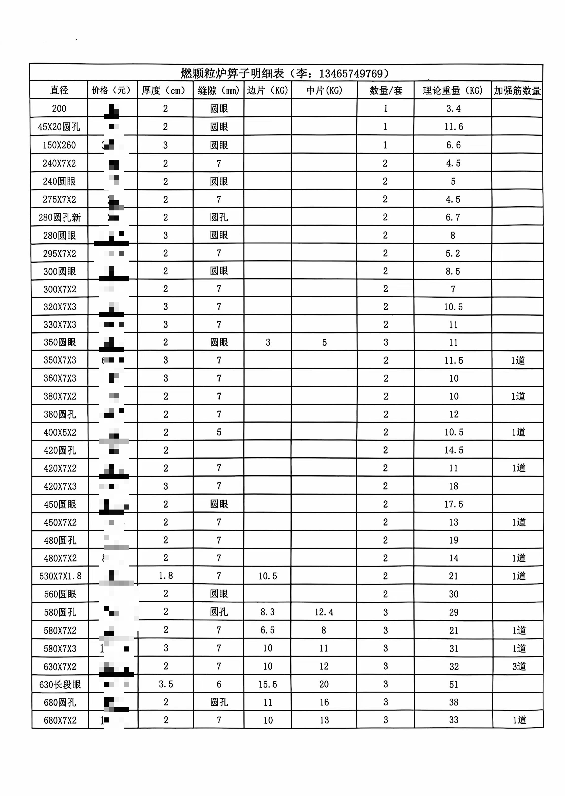 生物質(zhì)爐箅子產(chǎn)品明細(xì)表